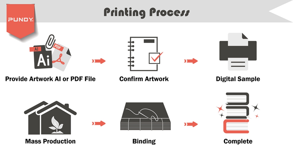 عملية الطباعة