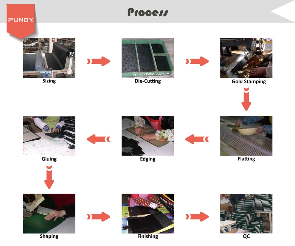 Processus de fabrication du cuir