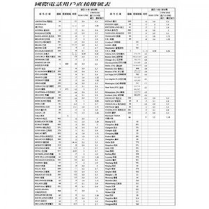 Notebook Inner Page Format